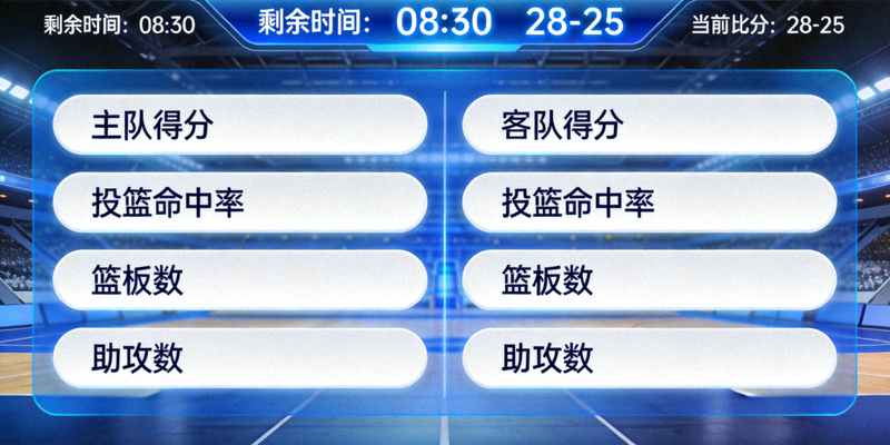 体育赛事数据统计面板可视化图表 - 比赛实时数据展示